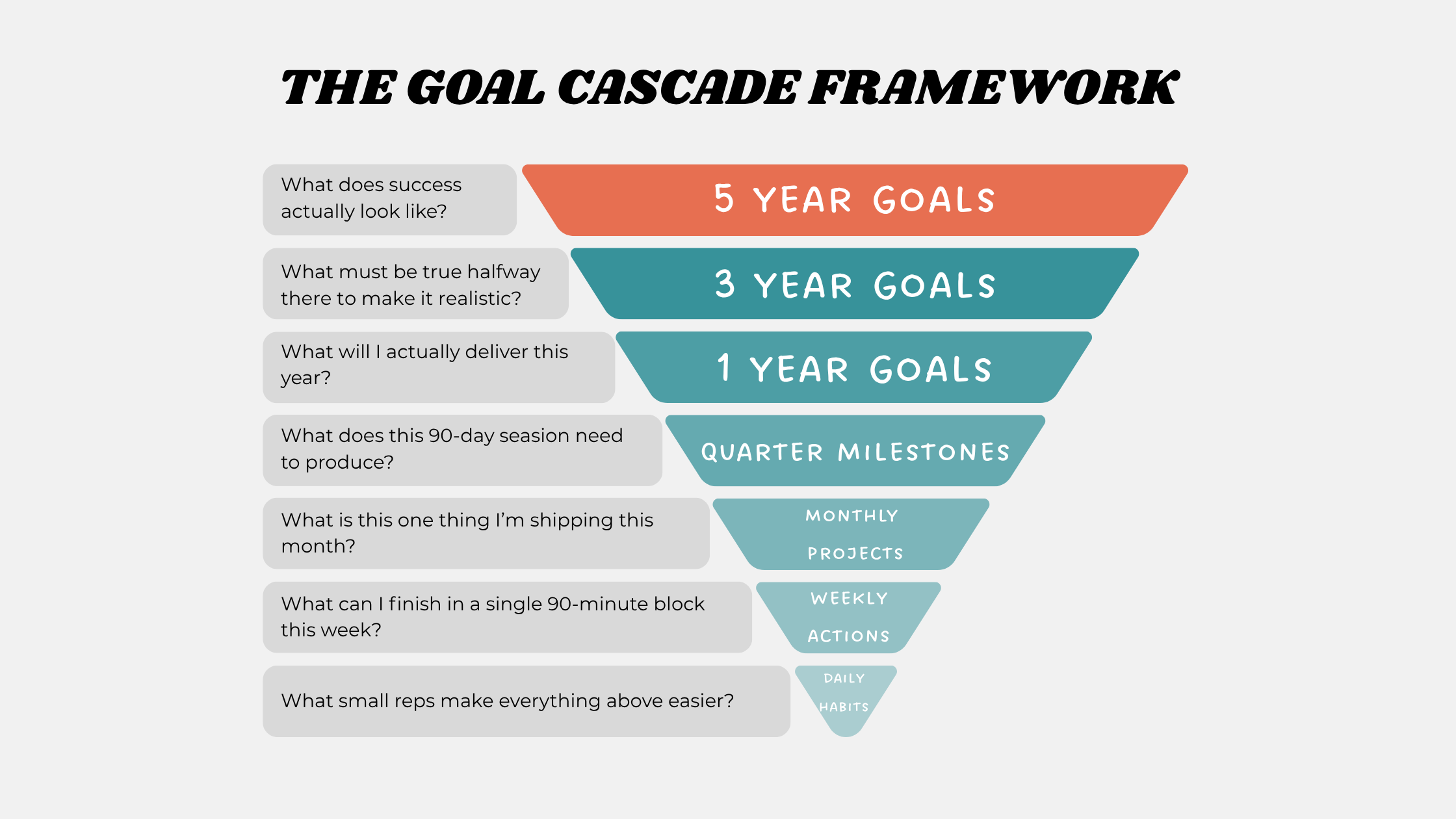 5 Year Plan - Goal Cascade Framework